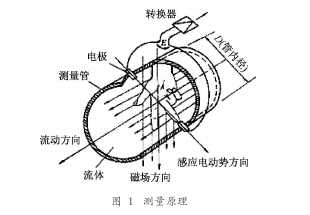 工业废水流量计结构