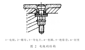 工业废水流量计电极