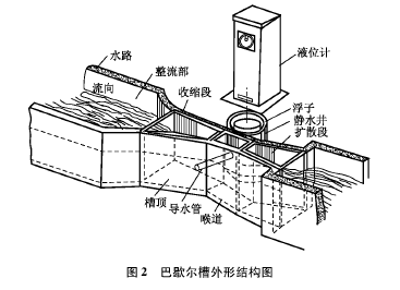 废水流量计