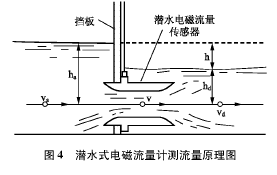 电磁流量计