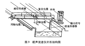 废水流量计
