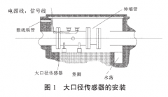 自来水行业供水电磁流量计在安装调试中关键控制点研究