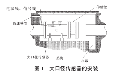 自来水电磁流量计