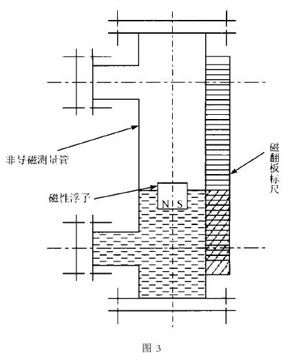 磁翻板液位计