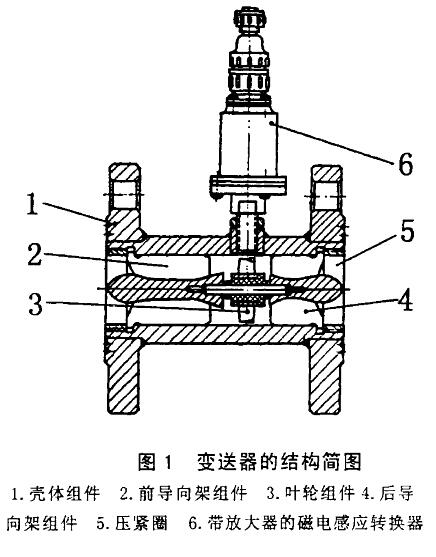 涡轮流量计