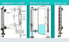 有效延长磁翻板液位计使用寿命的6个注意事项