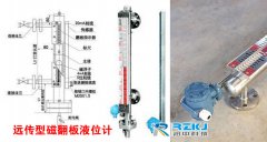 利用干簧管进行磁翻板液位计信号远传的原理及选择要点