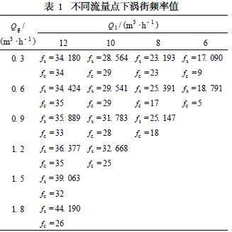 流量计信息网内容图片