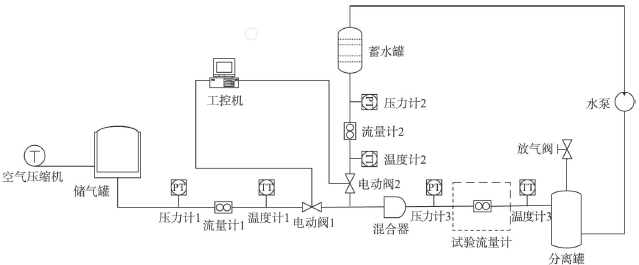 流量计信息网内容图片