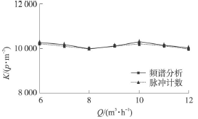 流量计信息网内容图片
