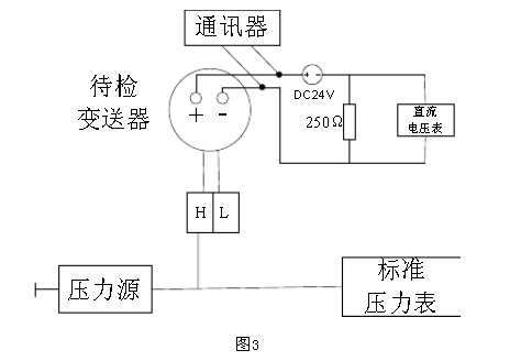 一体化孔板流量计