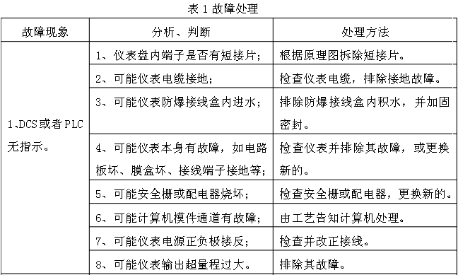 一体化孔板流量计