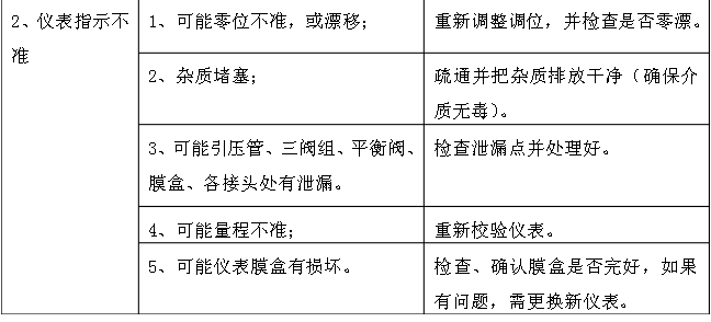 一体化孔板流量计