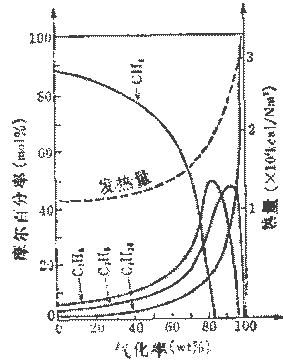 流量测量