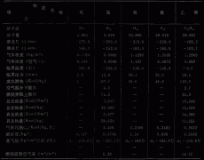 涡街流量计等流量仪表在测量极低温液体时影响因素分析