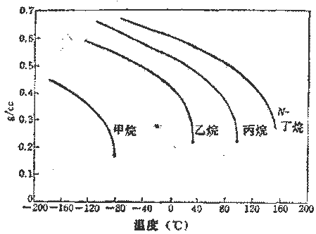 流量测量