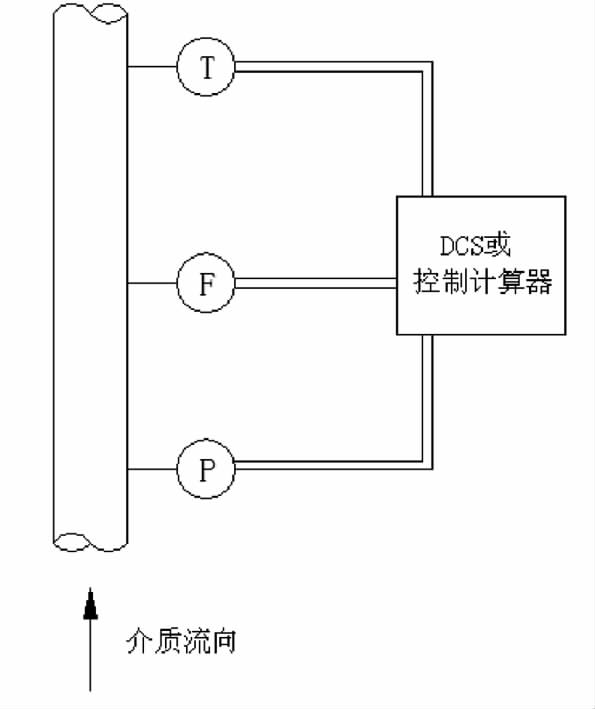 金属管浮子流量计