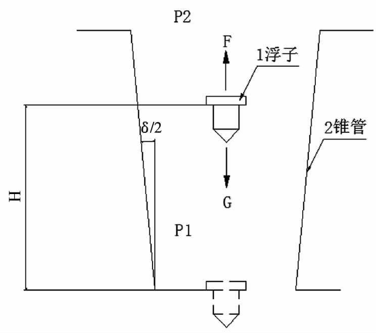 金属管浮子流量计