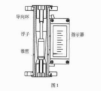 防腐型金属管浮子流量计
