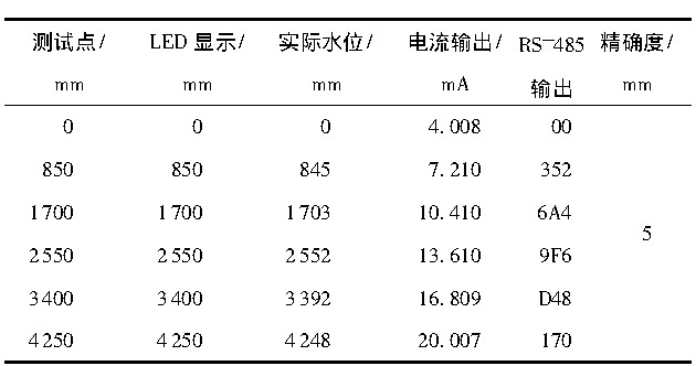 磁翻板液位计