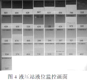 液位计监控
