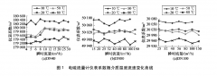 高精度电磁流量计对于测量流体介质温度影响分析说明