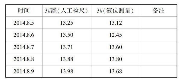 雷达液位计