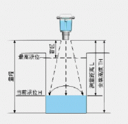 雷达物位计（液位计）产品选型需要确认的数据有哪些