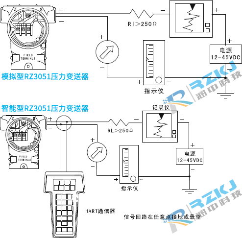3051压力变送器