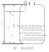 雷达液位计的原理、安装及其构成的液位测量系统简介