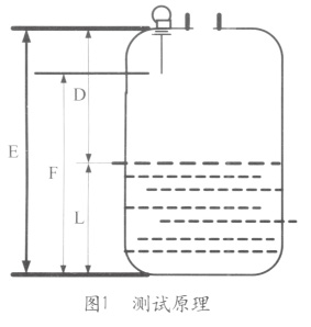 雷达液位计