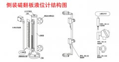 uhz磁翻板液位计厂家介绍产品的原理、材质及安装结构图