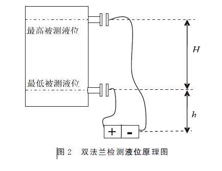 双法兰差压变关器