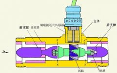 涡轮流量计厂家详解测量对于介质粘度的要求及安装要点