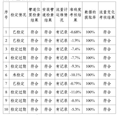废水电磁流量计
