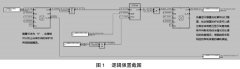 差压孔板式蒸汽流量计常见故障分析及处理方法