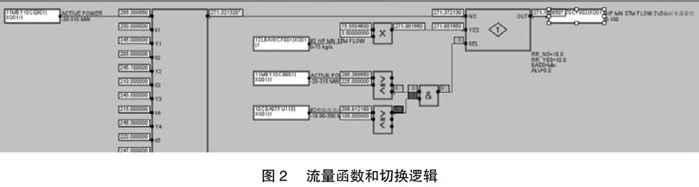 差压式流量计附图2