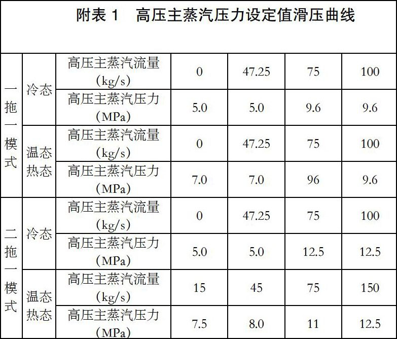 差压式流量计附表