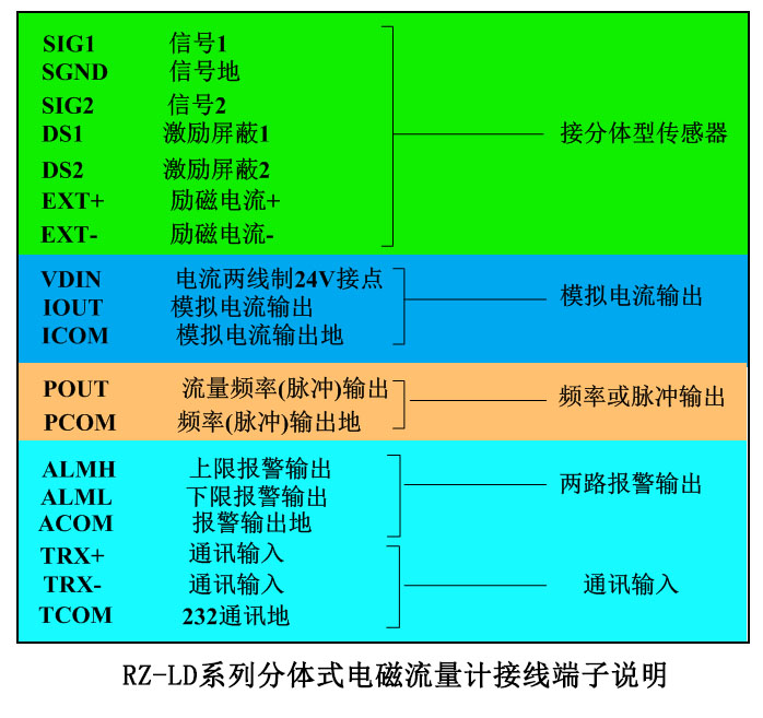 分体式电磁流量计接线端子