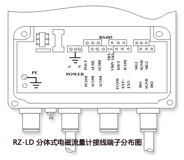 分体式电磁流量计接线端子布局