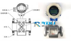 电磁流量计的测量电极的组成方式有几种类型