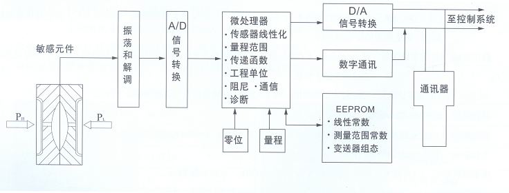 鍘嬪姏鍙橀€佸櫒宸ヤ綔鍘熺悊