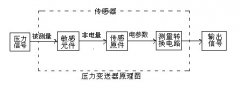 压力变送器的应用领域、工作原理及接线图