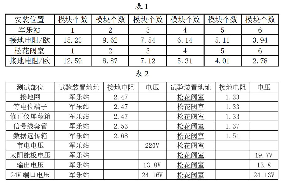 涡轮流量计