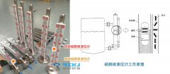 磁翻板液位计磁开关受到磁化干扰的分析及防范措施探究