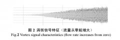 涡街流量计在不同流速时测量表现及流量限制问题的分析研究
