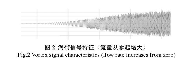 涡街流量计