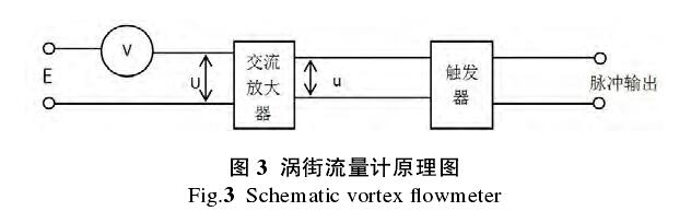 涡街流量计