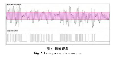 涡街流量计