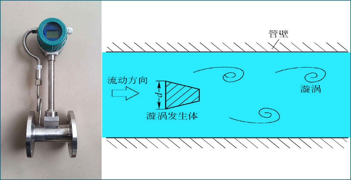 涡街流量计